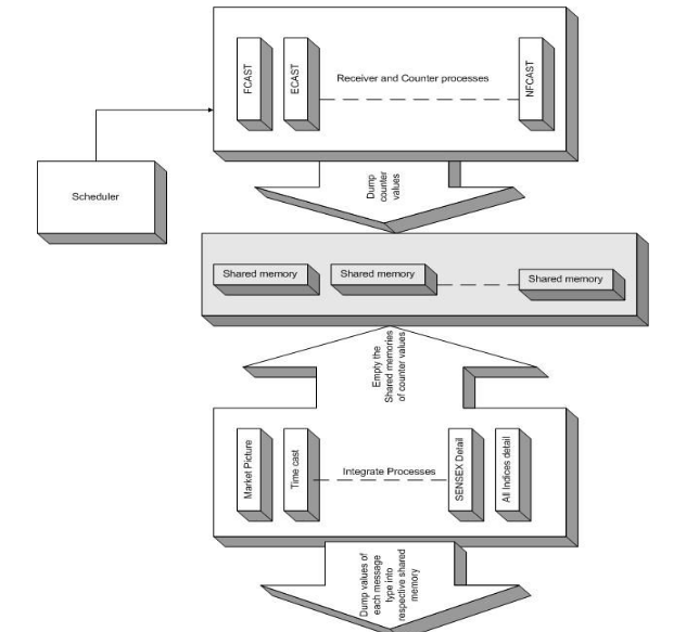Trading Operations Monitoring, prototype design preview